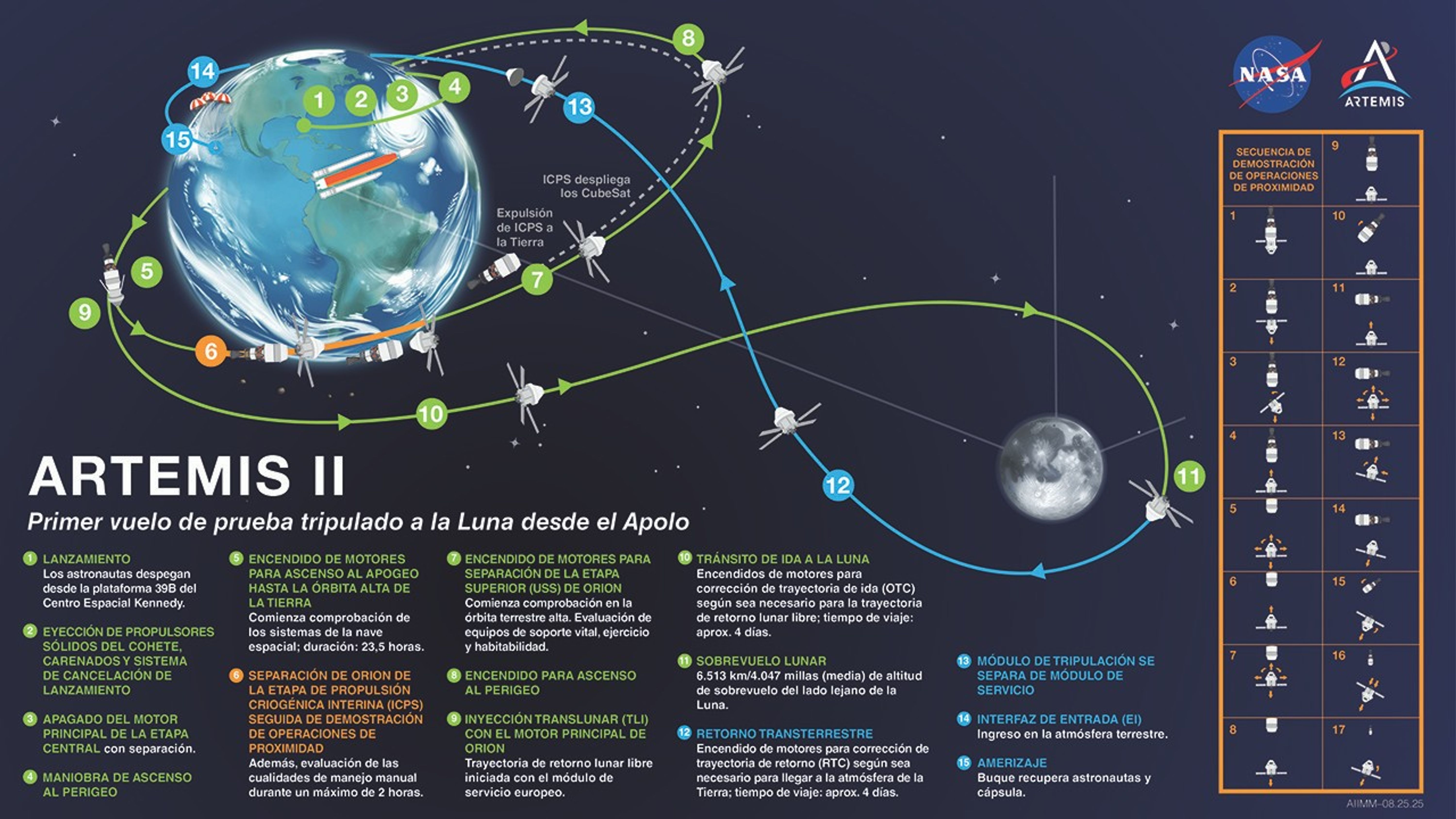 Origne del oro<br />
