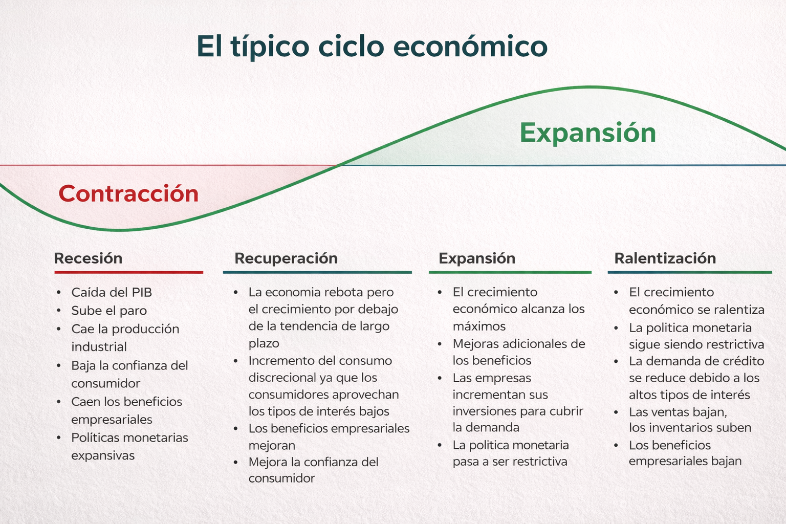 Ciclo ecomonómico Ciclo ecomonómico