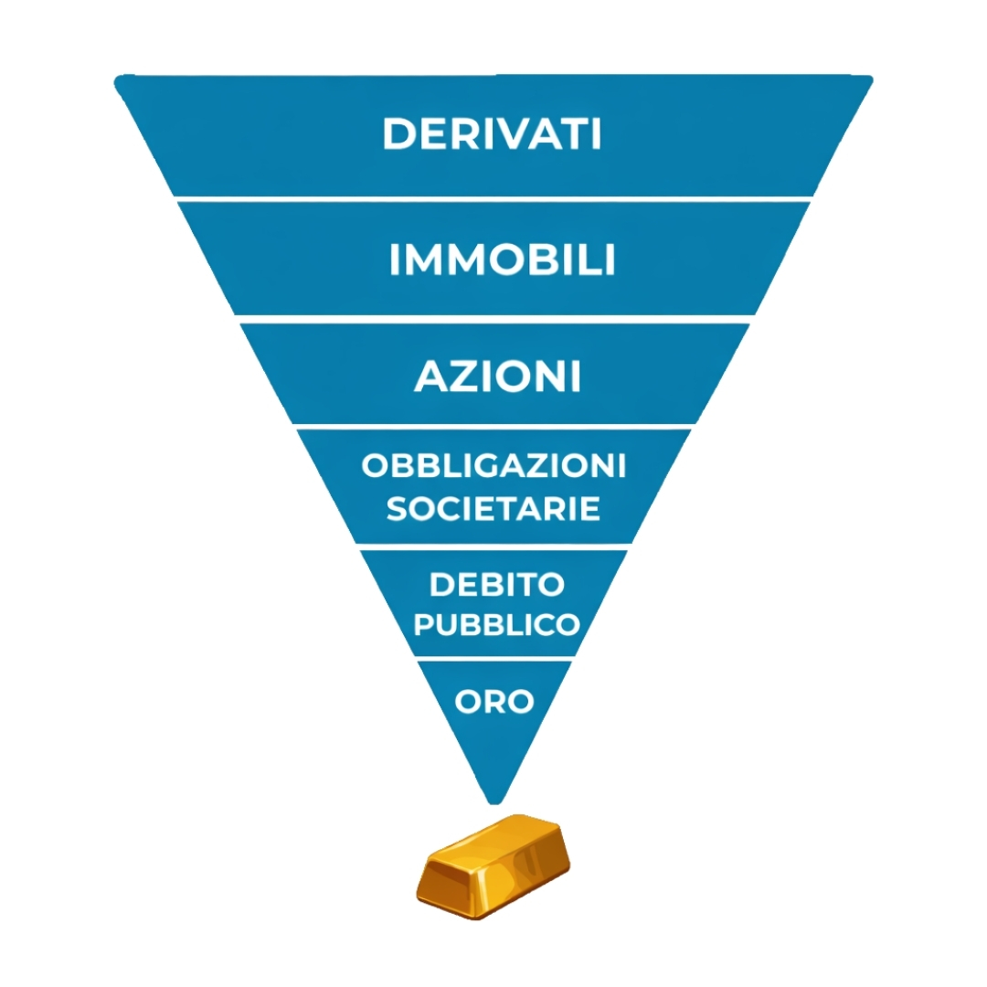 piramide di exter